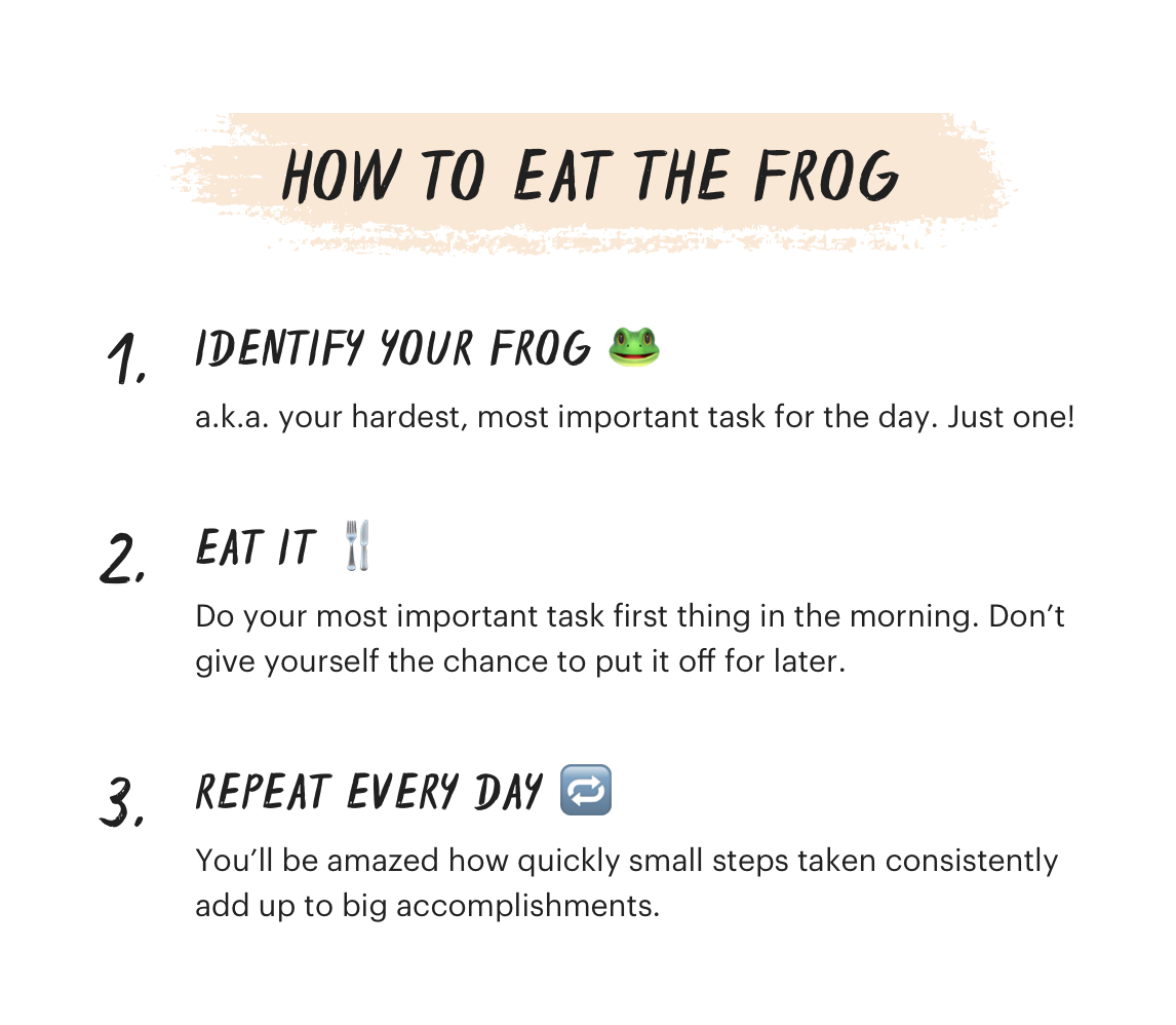 Eat The Frog Summary